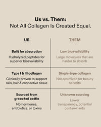 Collagen Peptides & Ashwagandha