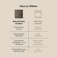 Daily Gut Fiber Complex Powder