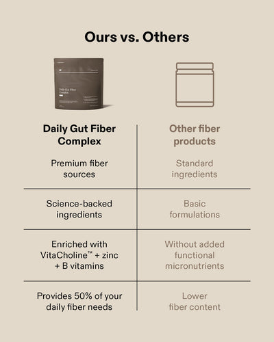 Daily Gut Fiber Complex Powder