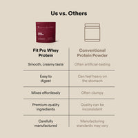 Fit Pro Whey Protein (2.0lbs)