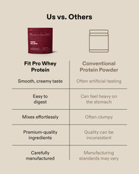 Fit Pro Whey Protein (2.0lbs)