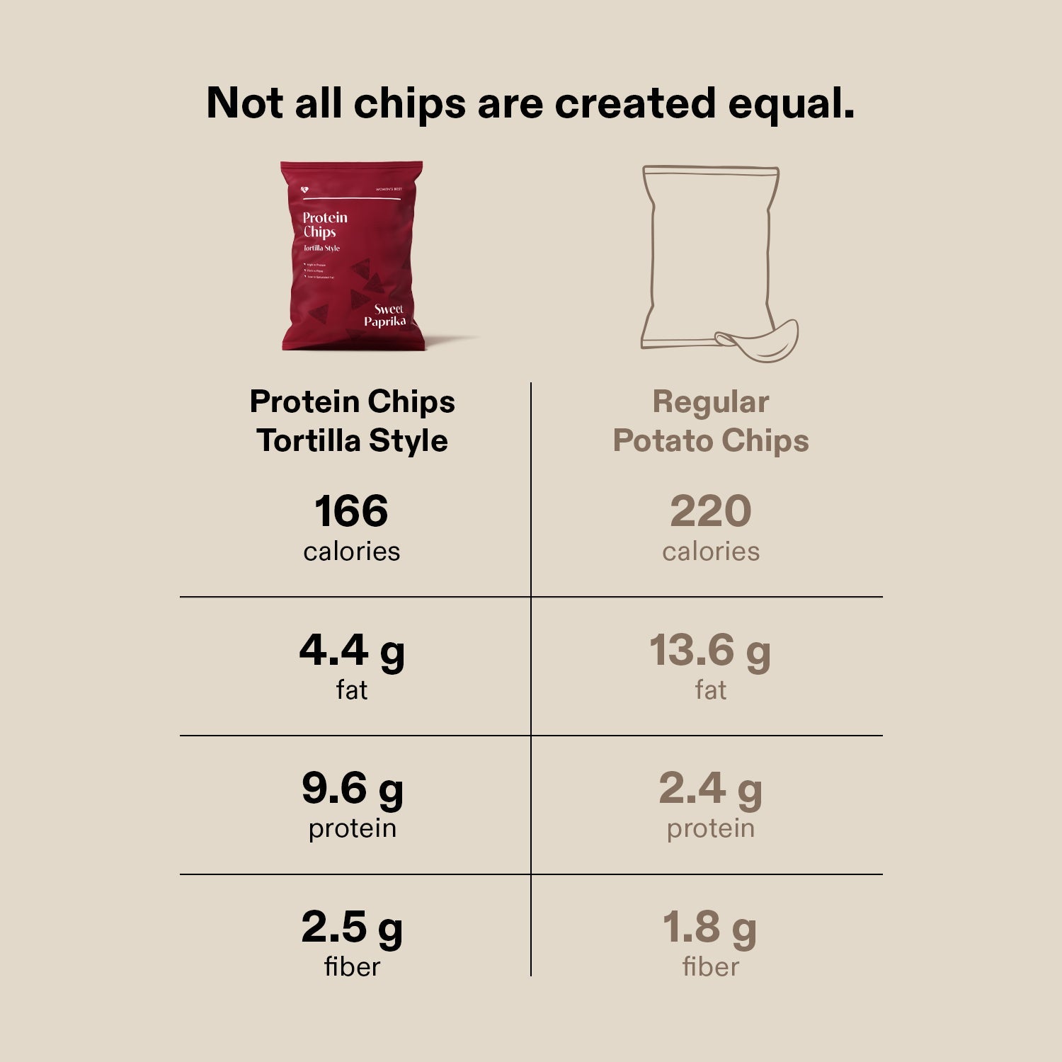 Protein Chips Tortilla Style (Single Pack) (2/5)