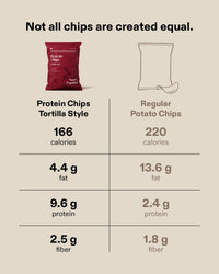 Protein Chips Tortilla Style (Single Pack) (2/6)